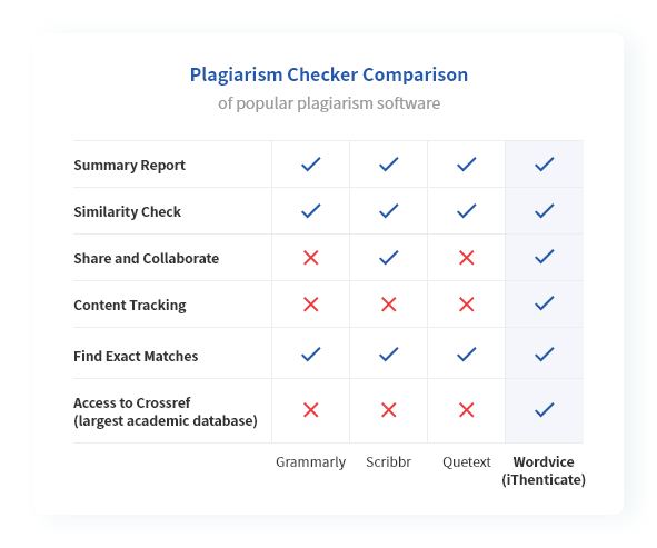 plagiarism check personal statement